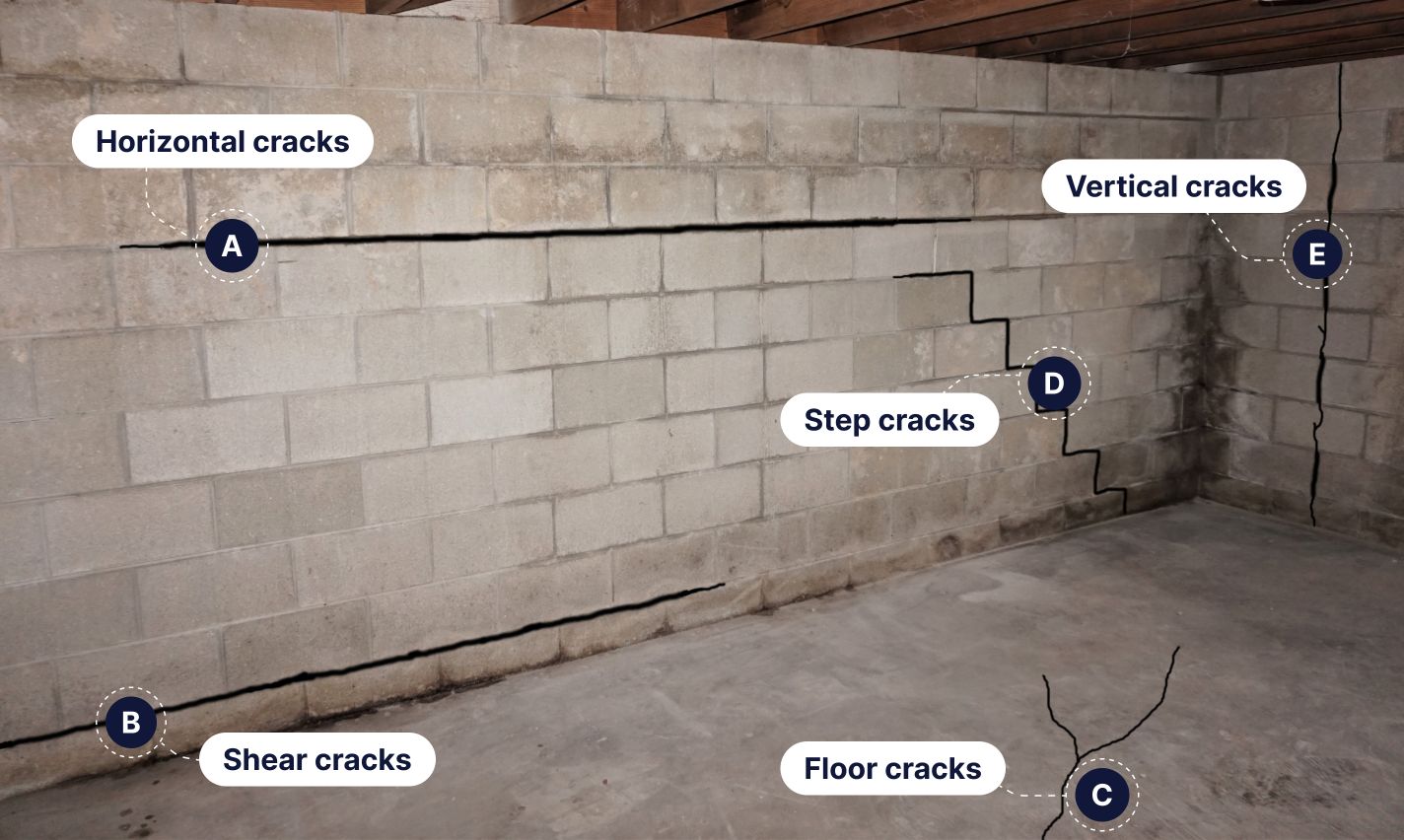 Image of different types of foundation cracks
