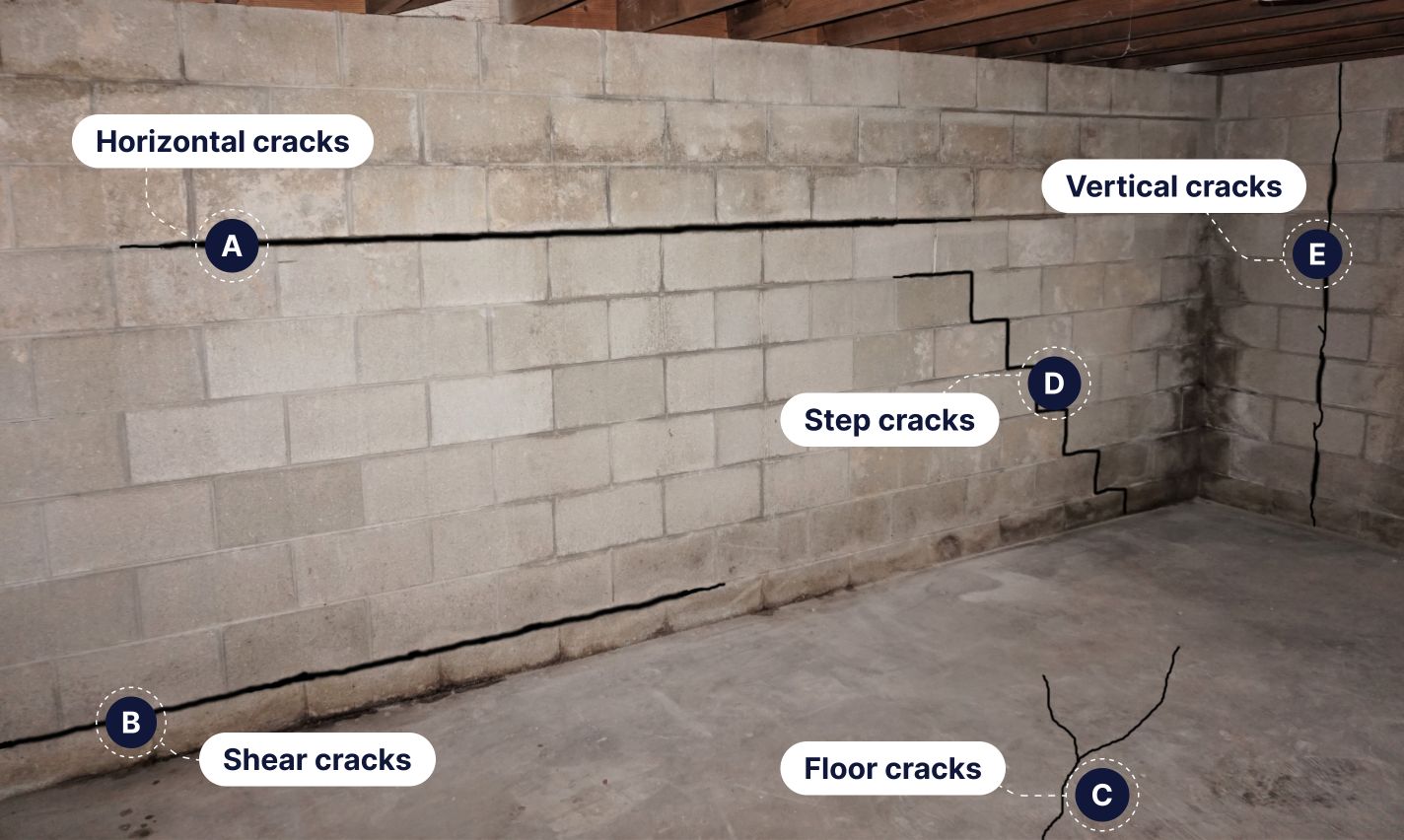 Milwaukee Bowing Walls Basement Wall Repair - GSI Foundations