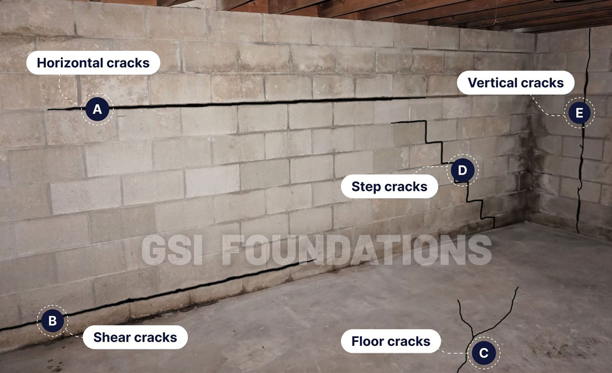 Basement Waterproofing & Foundation Repair Indiana & Michigan